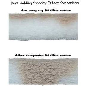 जी 3 जी 4 प्री-फिल्टर मीडिया रोल hva सिंथेटिक कपास उच्च धूल क्षमता पेंट बूथ फिल्टर रंग-कोडित इनलेट/आउटलेट नई हवा - Product Image 3