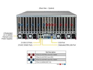 SYS-422GA-NRT 4U Dual <b>Socket</b> DDR5 ECC NVMe Hot Swap Rack Server Barebone Multi GPU AI Deep Learning HPC Custom Configurable - Product Image 4