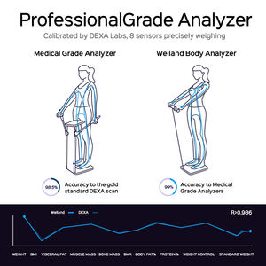 Báscula Digital Inteligente de 8 Electrodos con Capacidad de 180 kg, Funciona con Batería, Apta para Baño, Cuerpo de Vidrio, Informe de Composición Corporal y IMC - Product Image 5