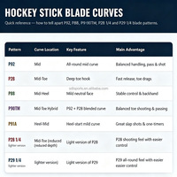 Bâton de hockey extérieur en fibre de carbone pour l'entraînement en ville et les matchs en allée