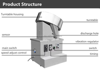Compteur de bonbons de bureau, petite machine de comptage électronique de bonbons, mini compteur de bonbons alimentaire