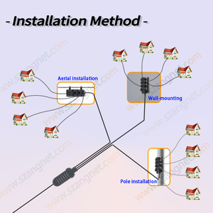 Caja de Terminales de Fibra Óptica, Caja MST de 2-12 Puertos para <span class=keywords><strong>Cables</strong></span> de Empalme o Preterminados - Product Image 6