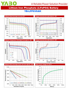 6000サイクル 6V 6Ah リチウム LiFePO4 バッテリー 6V 充電式交換用バッテリー パワーホイール/非常灯用 - Product Image 6