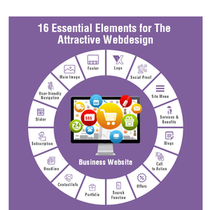 Dịch vụ thiết kế web chuyên nghiệp tùy chỉnh các giải pháp kinh doanh đáp ứng bố trí SEO tối ưu hóa cho các trang web của công ty - Product Image 3