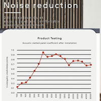 Panneau acoustique Seninpanel en placage de bois naturel moderne avec surface à lattes pour les murs intérieurs insonorisants des hôtels et des appartements