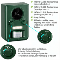 Répulsif à ultrasons IP65 Coyote, solaire, PIR, pour jardin, cour, ferme, chèvre, lapin, chat, chien, renard, oiseau