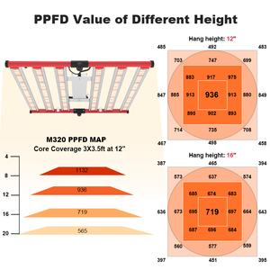Aglex 320W quang phổ đầy đủ Nhôm dẫn phát triển thanh ánh sáng thương mại Nhà máy trong nhà chiếu sáng lm301h lm301b lm281b 3000K trắng nở Đỏ - Product Image 5