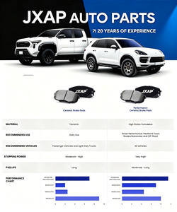 Plaquettes de frein céramiques OE de performance JXAP D815A pour Nissan, INFINITI, <span class=keywords><strong>Suzuki</strong></span> – Vente en gros de pièces détachées et accessoires automobiles - Product Image 5