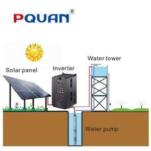 Variadores de Frecuencia con Clasificación IP20, 380V, 3KW, 4.5KVA, Trifásicos, PID, Directo de Fábrica, para Control de Velocidad de Motor para Agua - Product Image 4