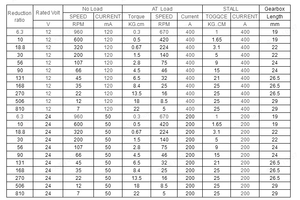 37mm <span class=keywords><strong>Dc</strong></span> 기어 모터 37GB 385 <span class=keywords><strong>520</strong></span> 528 555 6v 12v 24V 7-960rpm 하이 퀄리티 고토크 22KG 박차 기어드 <span class=keywords><strong>DC</strong></span> 모터 - Product Image 6