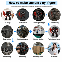 Figuras de Vinilo PVC de Diseño Personalizado, Fabricante OEM, Figura Coleccionable de PVC 3D Personalizada, Juguetes de Arte de Vinilo Personalizados