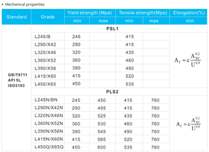 Высококачественные бесшовные стальные трубы ASTM A106 Gr.b Sch40 80 сварные черные Углеродные оцинкованные трубы из нержавеющей стали хорошего качества - Product Image 6