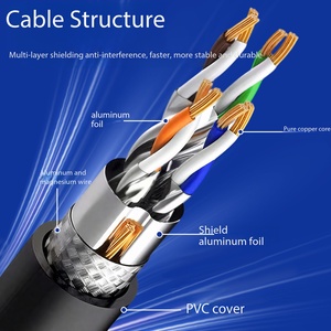 สายแลน Cat8 ความเร็วสูง 40Gbps ทองแดงแท้ S/FTP ป้องกันสัญญาณรบกวน หัวต่อ RJ45 สายแพทช์คอร์ด หุ้มฉนวน PVC สำหรับเครือข่ายข้อมูล - Product Image 1