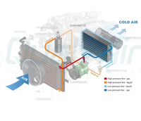 Nouvel ensemble de radiateur électronique Mingzhu pour RENAULT 19, remplacement OEM 7700784652 7700804293 7701033712, garantie 1 an