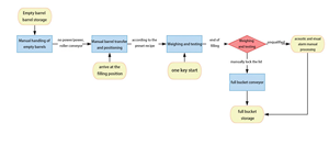 ג 'ונבראת 200l חצי אוטומטי פיצוץ-הוכחה נירוסטה/פחמן חבית מילוי סולם דיוק גבוה מכשיר - Product Image 6