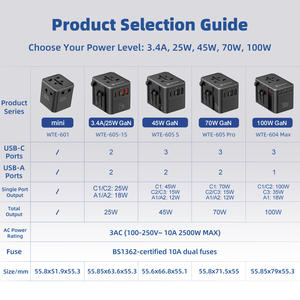 Adaptador de Viaje Universal Wontravel 3AC con Enchufes para UE e India, 45W, Internacional, Todo en Uno - Product Image 4