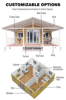 Maison Modulaire Tiny Home Conteneur Annexe Extensible 2 ou 3 Chambres Maison Conteneur Préfabriquée 20 pieds Maison de Luxe Australie