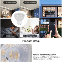 Ampoules LED intelligentes VERTEX RGB+CCT GU10/GU5.3 à commande par application, 5W WIFI Tuya avec capteur et télécommande, en plastique, certifiées CE/RoHS, très vendues