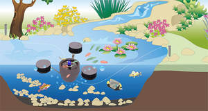 Sunsun 55W CSP-250 Drijvende Vijver <span class=keywords><strong>Skimmer</strong></span> Voor Watertuin En Fontein - Product Image 4