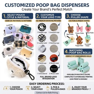 Dispensador de Bolsas para Excrementos de Perro de Neopreno, Listo para Enviar, Manos Libres, con Logotipo Personalizado, para la Eliminación de Desechos de Mascotas - Product Image 3