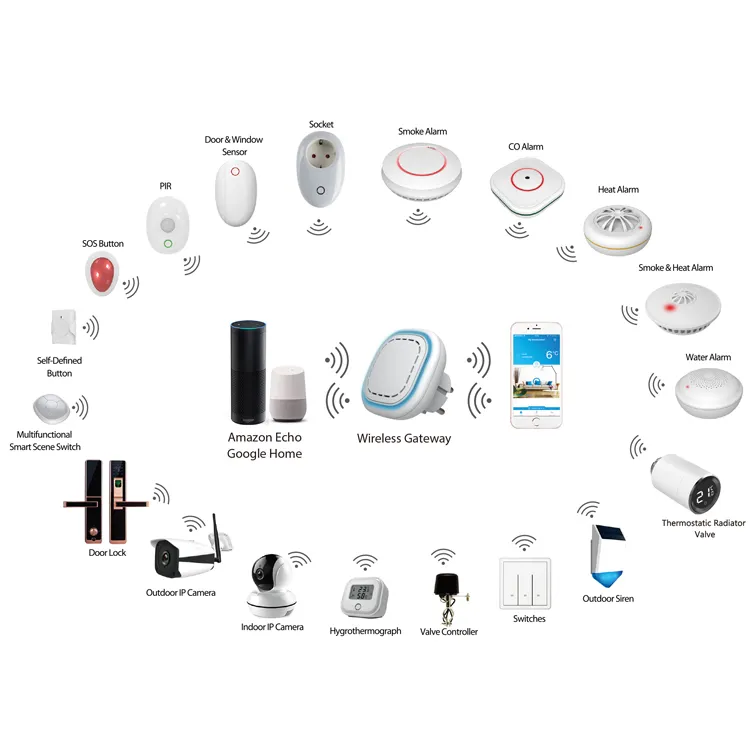 Manufacture 100-240Vac 50/60Hz security mode wireless gateway smart home alarm for convenience