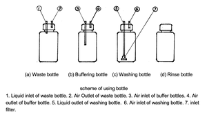 Lavadora de Microplacas ELISA de Laboratorio LABTEX <span class=keywords><strong>12</strong></span>/8 Wells, Lector y Lavador ELISA LCD, Precio de Lavadora ELISA - Product Image 6