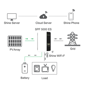 Fuera de la Red Integrada MPPT 230VAC 48VDC 3kw 5kw Almacenamiento de energía <span class=keywords><strong>Growatt</strong></span> <span class=keywords><strong>SPF</strong></span> <span class=keywords><strong>3500</strong></span> 5000 <span class=keywords><strong>ES</strong></span> Inversor solar híbrido para PV - Product Image 5