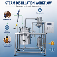 Machine de distillation électrique de feuilles et d'huiles essentielles de 200 L avec contrôle automatique de la température, construction en acier inoxydable