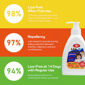 Private Label cura dei capelli <span class=keywords><strong>Shampoo</strong></span> per uso domestico per la pulizia dei capelli Sclap <span class=keywords><strong>pidocchi</strong></span> repellente Anti prurito <span class=keywords><strong>Shampoo</strong></span> con ingredienti naturali - Product Image 6