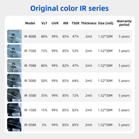 Film Kaca Mobil Langsung dari Pabrik Kualitas USA 80% IR 99% UV Warna Asli Kaca Film Surya Otomotif Garansi 5 Tahun