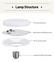 Ampoules LED de forme ovale E27/B22 de bonne qualité, 15W-80W, angle de faisceau de 120°, certifiées CE pour une utilisation en intérieur
