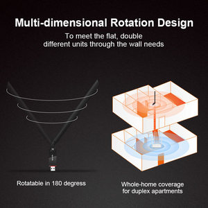 Tenda U6 300Mbps <span class=keywords><strong>USB</strong></span> mạng không dây adapter xách tay Wi-Fi hotspot với 1 * 6dBi Antenna trạm/SoftAP chế độ - Product Image 2