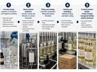 Lessive liquide adoucissante en gros, parfum champagne doré, longue durée, fraîcheur, produits de nettoyage
