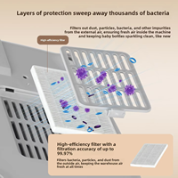 Lavador y Esterilizador Eléctrico de Biberones de 400W, Capacidad para 4 Biberones, Almacenamiento Estéril por 72H, Limpieza a Vapor, Secado HEPA, para Encimera