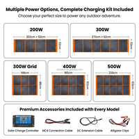 Panneau solaire monocristallin 200W, module PV haute efficacité, chargeur solaire portable étanche pour la charge de stations d'alimentation extérieures