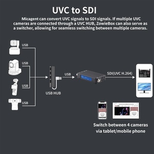 ตัวเข้ารหัส/ถอดรหัสสตรีมวิดีโอ H.265 HEVC 1080p พร้อมภาพตัวอย่างสด รองรับ 3G SDI NDI RTSP/RTMP พร้อมเสียง AAC/MP3 - Product Image 2