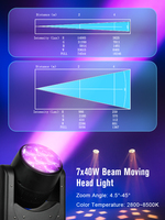 Éclairage de Scène Mobile à Tête Zoom Bee Eye 7x40W LED RGBW Big Dipper Betopper pour Discothèque DJ KTV Bar Nightclub
