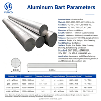 Barre ronde en aluminium haute résistance 7075 T6, tige solide en aluminium extrudé 2A12 pour l'aérospatiale et la machinerie