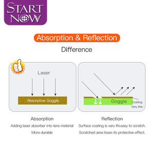 काले क्लासिक शैली 190-420nm 850-1300nm और 10.6um लेजर आईवियर के लिए याग मार्कर वेल्डिंग मशीन स्पेयर पार्ट्स सुरक्षा गोगल्स - Product Image 4