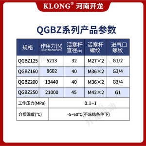 กระบอกไฮดรอลิก Klong Qgbz ขนาด 250 มม. ผลิตจากเหล็กดัด ดีไซน์กะทัดรัด ฟังก์ชั่นคู่ ระยะชัก 50-1000 มม. - Product Image 1