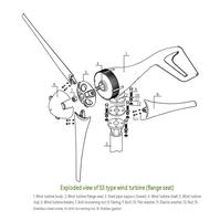 Nouvel alternateur pour bateau à énergie renouvelable, petit générateur éolien horizontal 100W-400W, éolienne