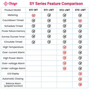 Interruptor Inteligente Wi-Fi Serie DIN Rail 1P+N, Interruptor Automático Inteligente MCB 16A <span class=keywords><strong>20A</strong></span> con Medición, Control Remoto Smart Life Tuya Chayo - Product Image 2