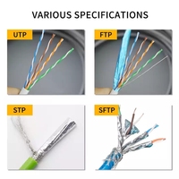 Produsen Rj45 Lan Kabel Ethernet 1M 2M 3M 5M 8M Kabel Jaringan Cat6 Cat7 Cat8