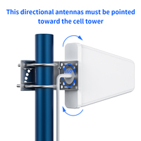 Antenne LPDA Log-périodique Mimo omnidirectionnelle sans fil LTE externe longue portée pour routeur extérieur 5 GHz GSM 3G 4G 5G Wi-Fi