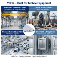 Câble plat haute flexibilité YFFB pour grue portuaire, résistant à l'huile, en cuivre toronné, pour équipement mobile, câble de traînage, fabricant certifié CE