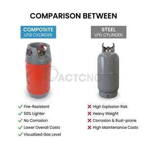 Bouteille de gaz GPL composite pour la cuisson à domicile, barbecue extérieur, gaz domestique, hôtel - Product Image 4