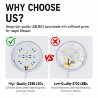 Lampu LED DC5V 1.5M Kabel Saklar ON/OFF 3W Lampu Sorot Permukaan Sederhana Lampu Langit-langit Bundar Lampu Kabinet Pameran