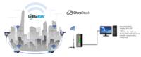 Passerelle industrielle LoRaWAN Milesgo HMI1002-ARM (LoRaWAN), dispositif IoT Edge, collecteur de données sans fil multi-protocoles pour les systèmes d'optimisation de l'automatisation des installations (BAS)