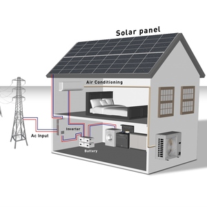 Climatiseur mural solaire split 9000, 12000, 18000, 24000 Btu, refroidissement et chauffage pour usage domestique avec garantie de 5 ans - Product Image 4