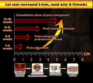 Crème d'agrandissement pour hommes Red Titan Gel 100% originale avec des plantes naturelles pures 50ml - Product Image 6